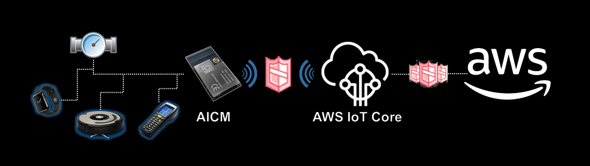 amazon features pic